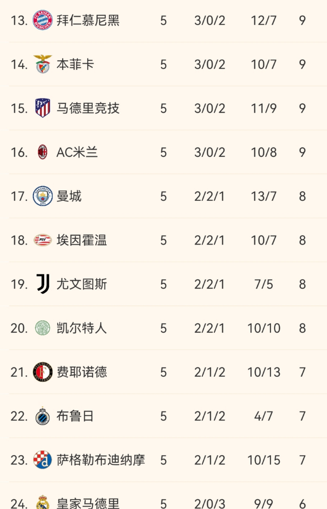 欧锦赛预选赛积分榜上有朝一日巨变的简单介绍