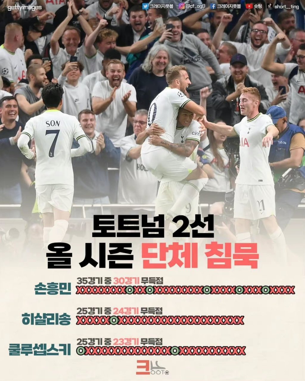 包含热刺中场低迷引发球迷忧虑,需进攻线提升士气的词条 包含热刺中场低迷引发球迷忧虑,需进攻线提升士气的词条