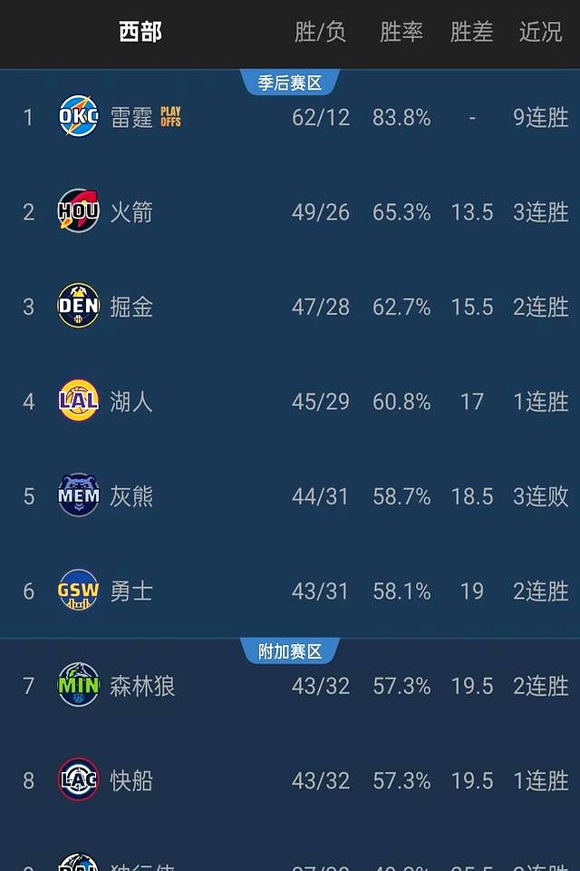 灰熊逆袭,新年新气象展现无限可能 灰熊逆袭,新年新气象展现无限可能