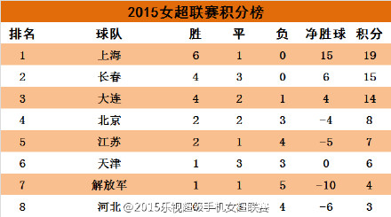 高水平女子足球赛事成为热门话题的简单介绍