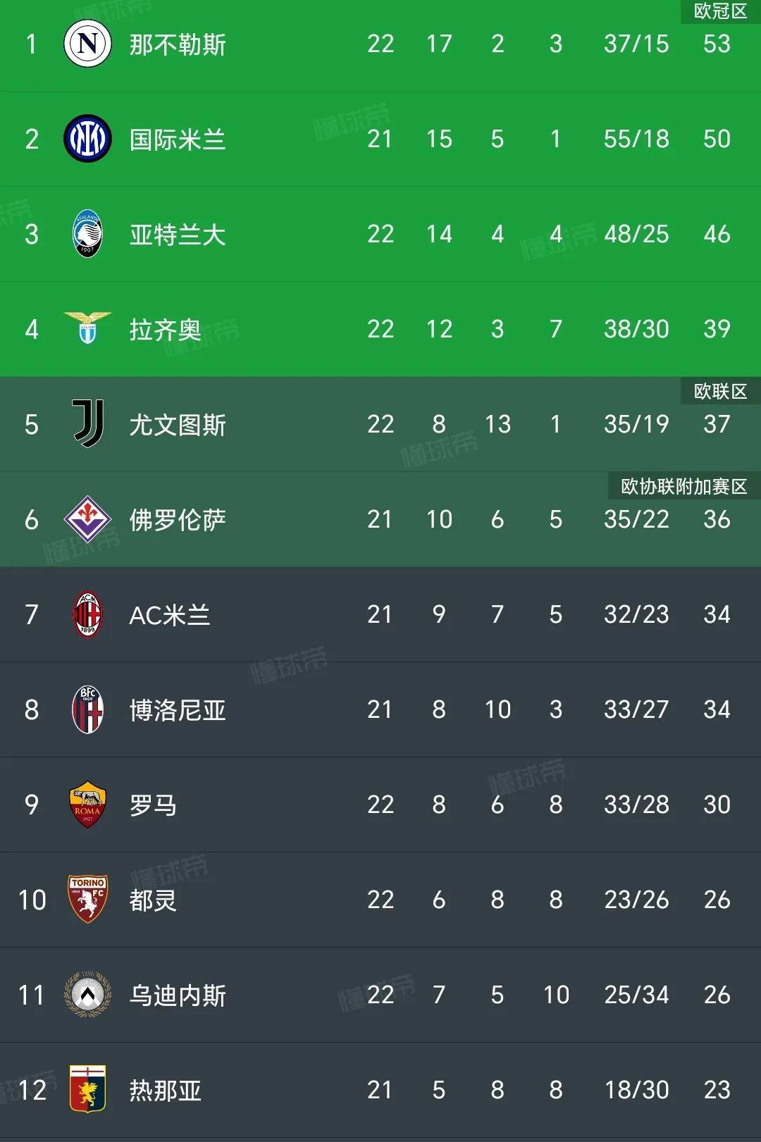 国米变阵调整阵容，新赛季或成黑马崛起的简单介绍