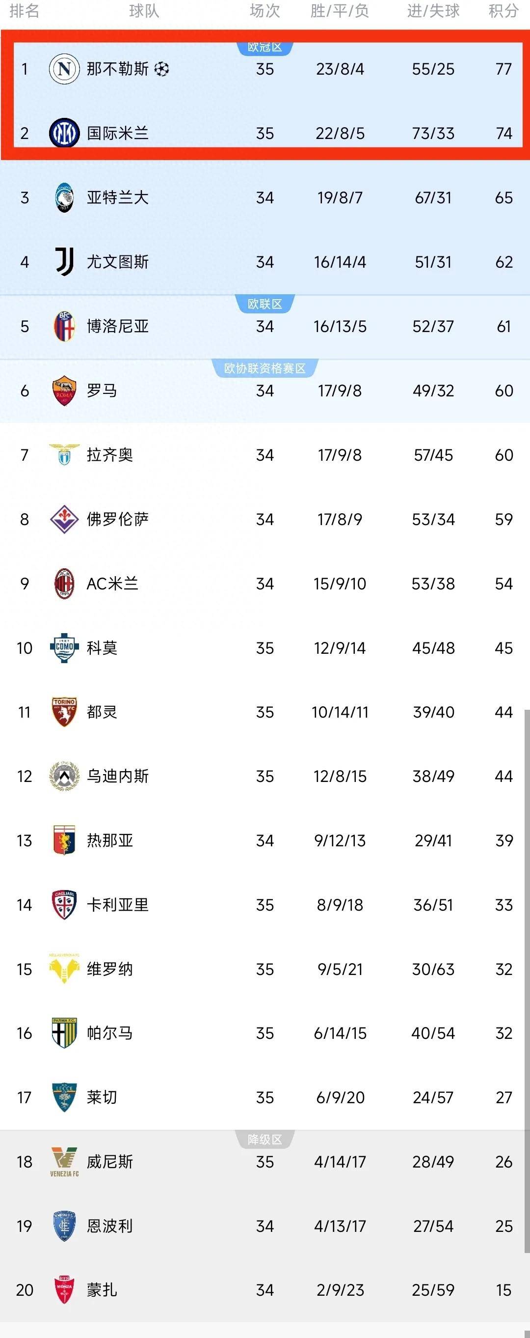 爱游戏网页版入口-那不勒斯客场-小胜桑普多利亚，豪取三分的简单介绍