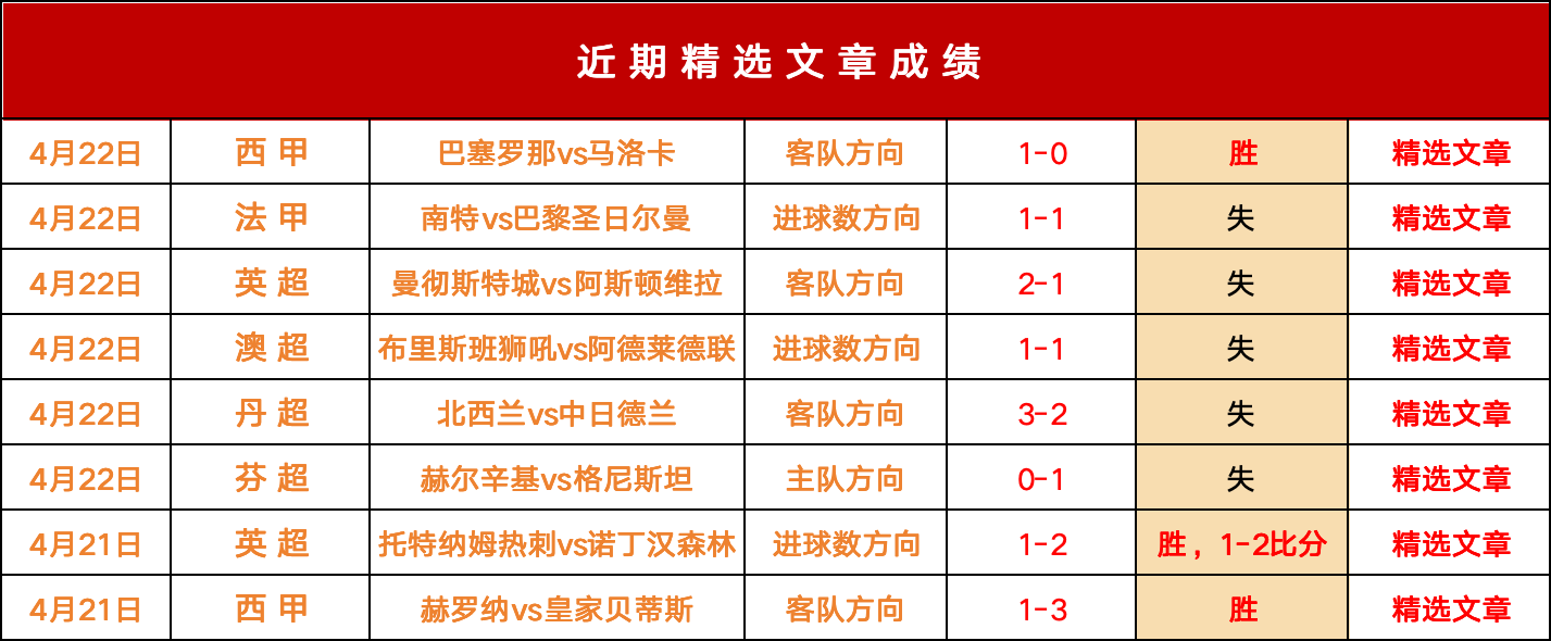 包含米兰德比憾平，争冠形势岌岌可危的词条