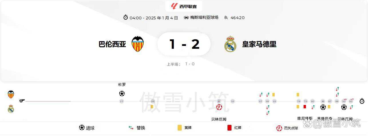 爱游戏在线登录-关于皇马客场逆转胜利，开局势如破竹的信息