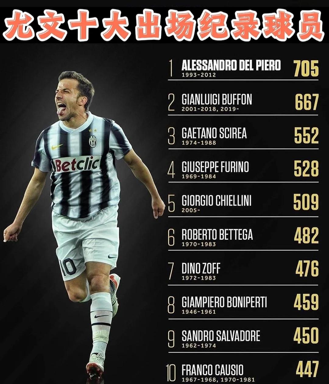 尤文图斯豪取三分继续领跑积分榜的简单介绍