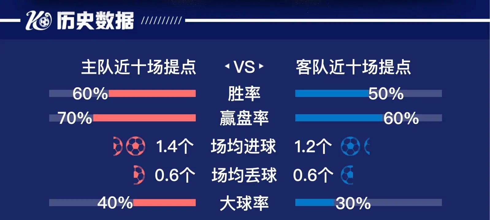 爱游戏官网-包含博洛尼亚客场胜出，连胜势头不减的词条