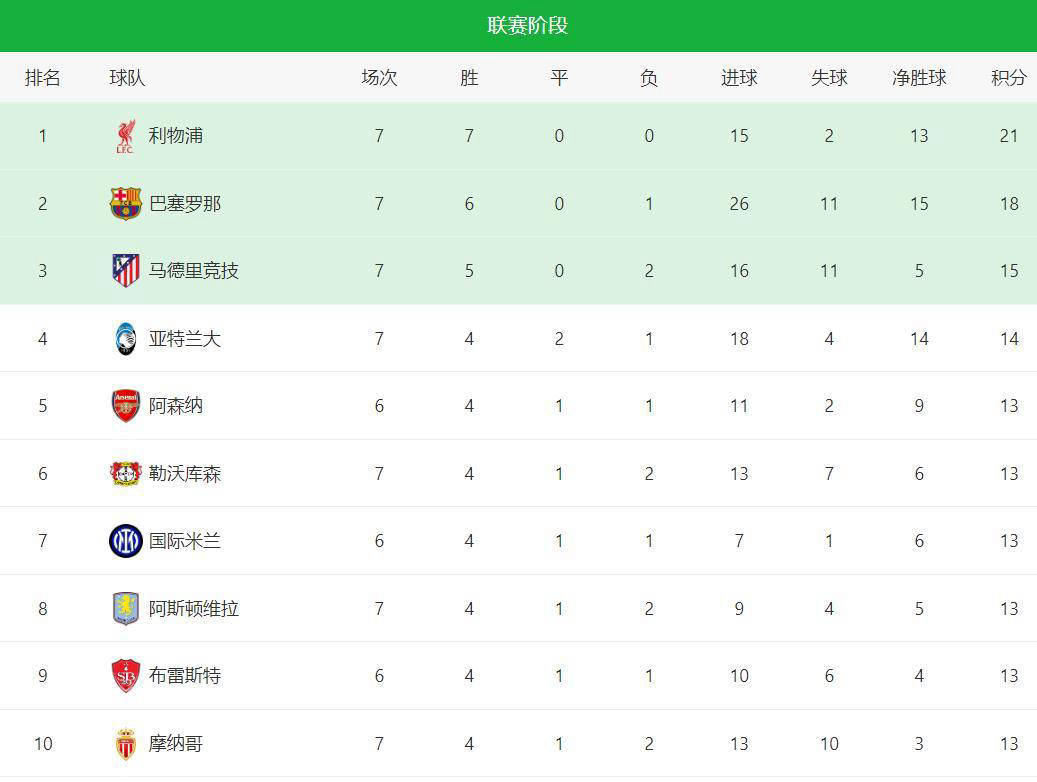 爱游戏网页版入口-亚特兰大客场惨败，积分榜下滑的简单介绍